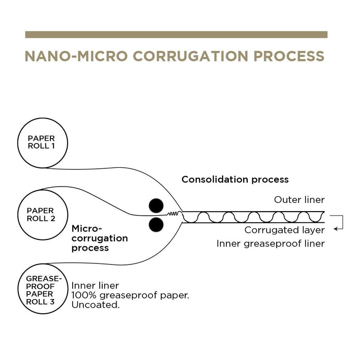 Papier Burger Box - braun 13x12.5x6.2cm - 50 Stück