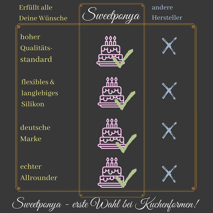 Silikonform Kuchen - gelb "Happy Birthday"  Ø 20,5cm
