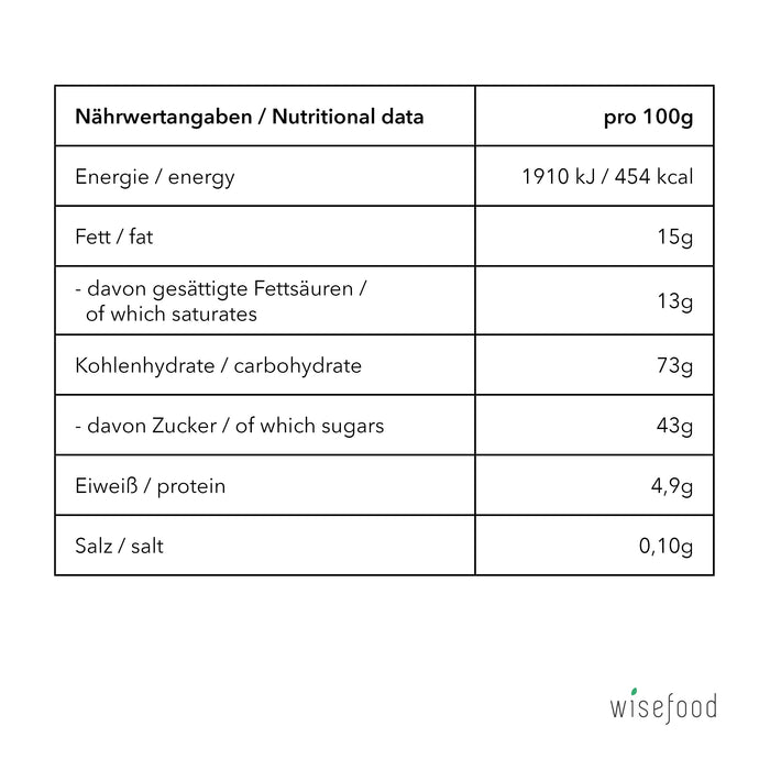 Süße Tüte mit kakaohaltiger Fettglasur und bunten Zuckerstreuseln 127mm Ø 52mm - 6 Waffeln