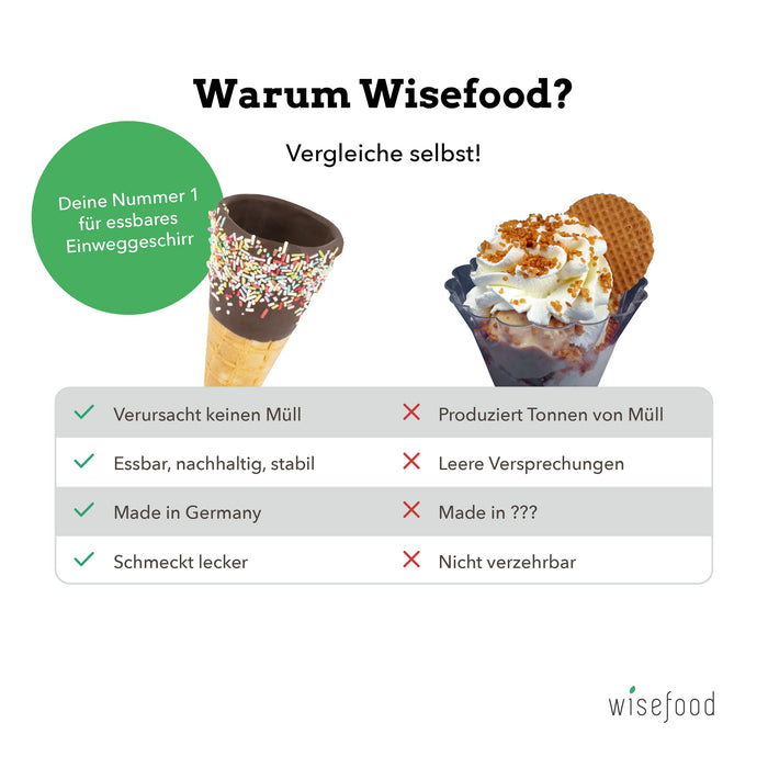 Süße Tüte mit kakaohaltiger Fettglasur und bunten Zuckerstreuseln 127mm Ø 52mm - 6 Waffeln