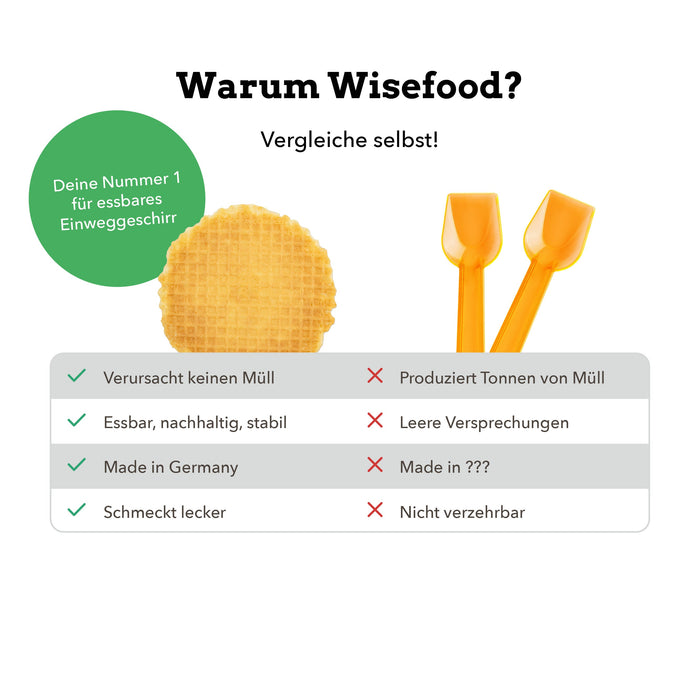 Waffelkeks rund Ø 65mm - 1000 Waffeln