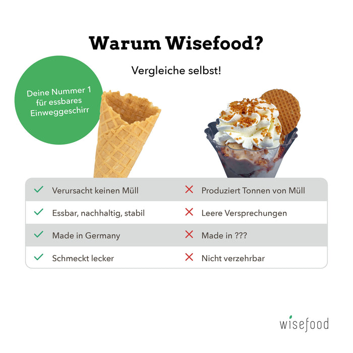 Süße Tüte ohne Rand 130mm Ø 50mm BIO - 8 Waffeln