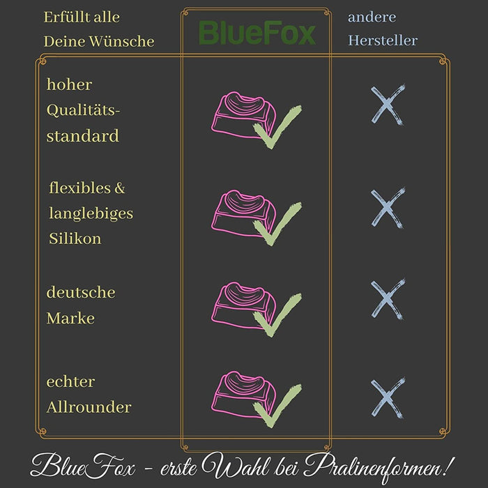 Silikonform Eulen - braun 19,5x15x1,5cm