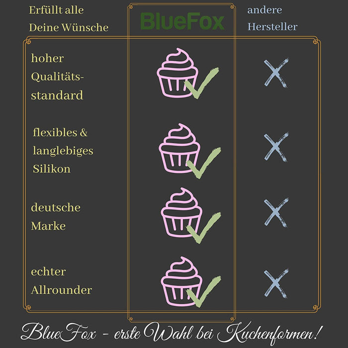 Silikonform Baby - lila 29x17x3cm