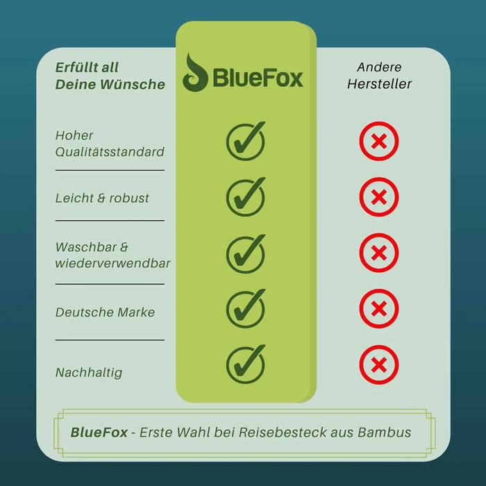 Bambus Reisebesteck mit Etui für 2 Personen