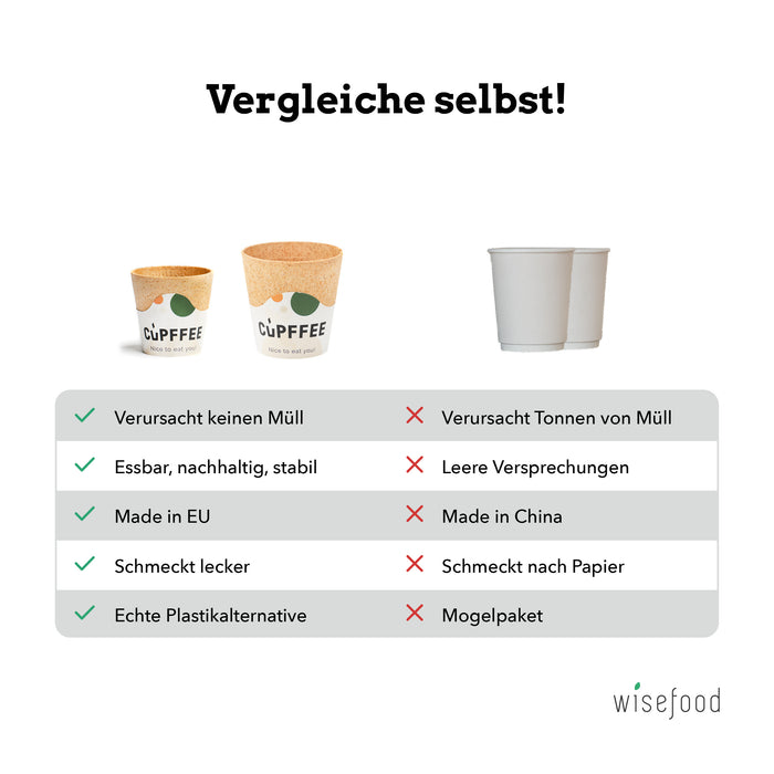 Essbare Shotgläser / Schnapsbecher / Stamperl Cupffee 110ml