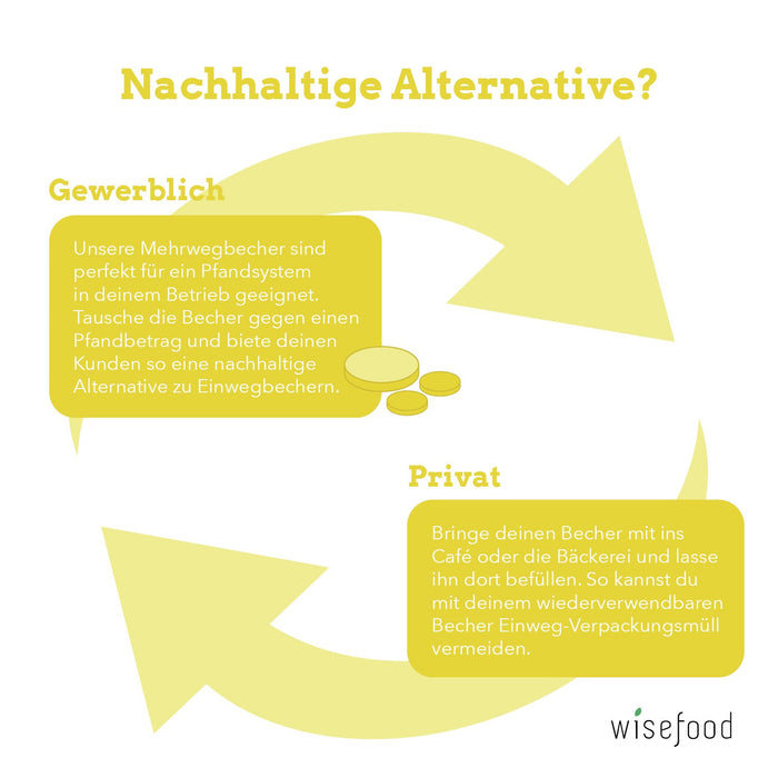 Mehrwegdeckel (schwarz)
