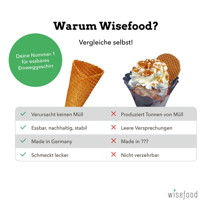 Süße Tüte ohne Rand  Ø 50mm (400 Stück)